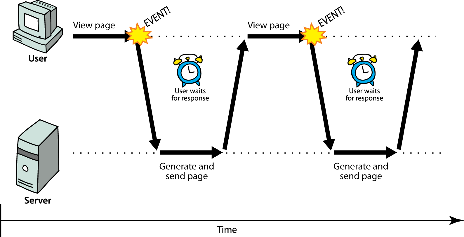 download strategien im umgang mit