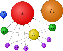 PageRank