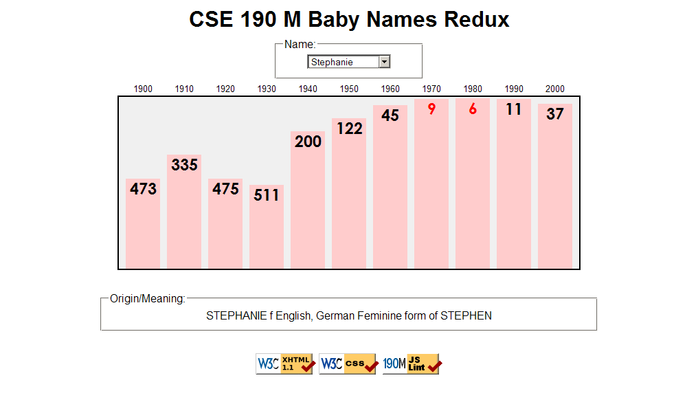 expected output