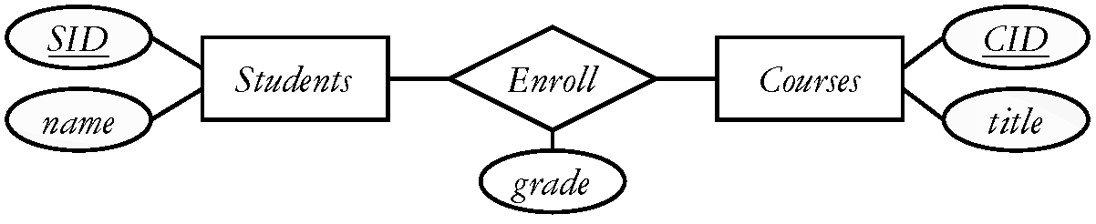 ER diagram