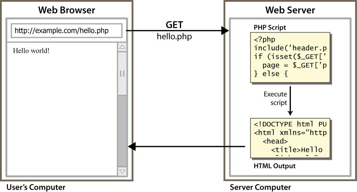 PHP server