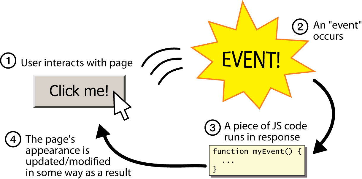 Program To Make Web Pages